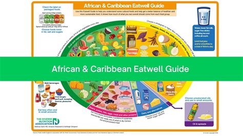 african and caribbean eatwell guide — the diverse nutrition association