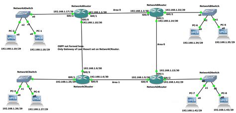 Cisco Prevent Ospf Routes Advertised By Other Routers From Entering
