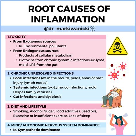 Dr Mark Iwanicki Store Inflammation Is A Symptom Not A Cause