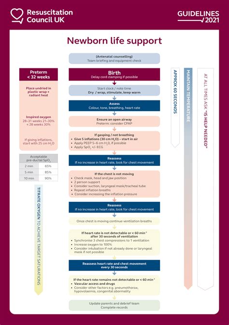 Newborn Life Support Advanced Oscestop Osce Learning