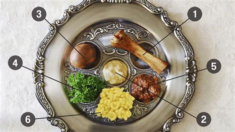 The Definitive Guide To The Passover Seder Plate