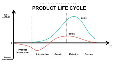 Product Life Cycle Graph Of Coca Cola What Is Product Life Cycle