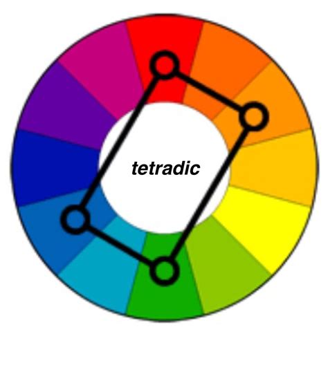 tetradic colours | Double complementary colors, Warm and cool colors, Complementary colors