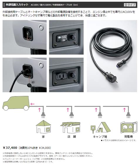 私、オートキャンプも車中泊も今はしていませんが💦、n boxにもあったら役に立つときが来そうな「外部電源入力キット」が気になります！ momotaro blog