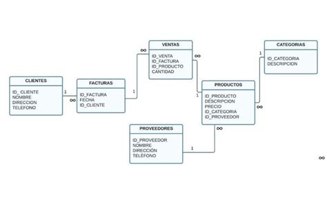 Base de datos relacional características ejemplos y modelos