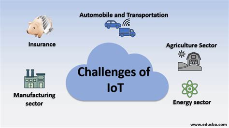 Challenges Of Iot Cases And Common Challenges Industry Wise In Iot