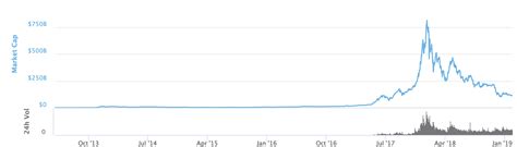 How to invest in blockchain the real if you still want to mine btc, a tool like a bitcoin mining profitability calculator can be a great resource to help you decide whether mining bitcoin is worth it. Invest in cryptocurrency for 2019? Worth it? - Invest for ...