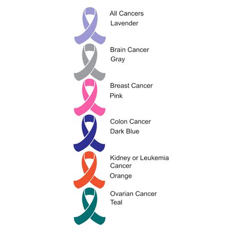 Cancer Ribbon Pin All Cancer Awareness Pins Set Of Pins Etsy