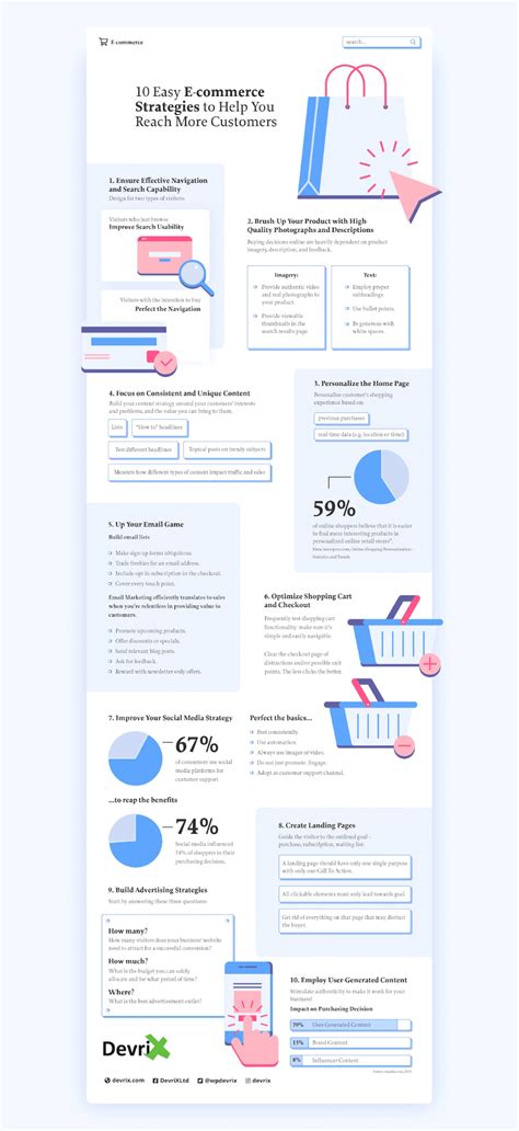 10 Ecommerce Strategies To Reach More Customers Infographic Devrix