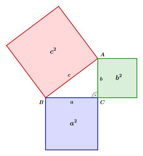 Satz Des Pythagoras Wikipedia Satz Des Pythagoras Rechtwinkliges