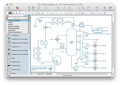Creating A Create A Chemical Process Flow Diagram Conceptdraw Helpdesk