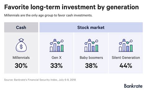 Our guide to investing in stocks for beginners will help you start off on the right foot. Why millennials are scared of the stock market