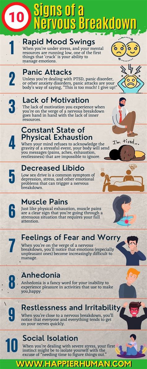 Warning Signs Symptoms Of A Nervous Breakdown Fitnessnacks