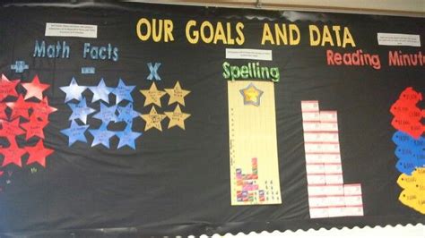 Classroom Goals And Scoreboards Classroom Goals Data Wall Leader In Me
