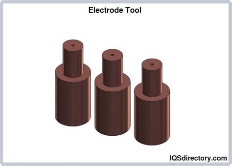 Sinker Edm Components Types Applications And Advantages