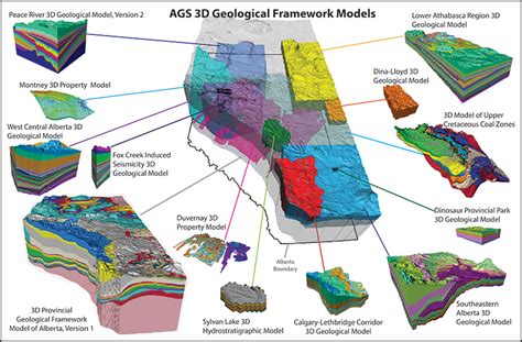 Geology In 3 D And The Evolving Future Of Earth Science Eos