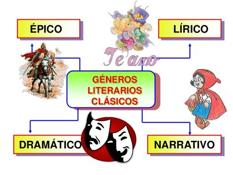 GÉneros Literarios GÉnero Narrativo