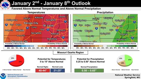 SGF News On Twitter NWSSpringfield Above Normal Temperatures And An