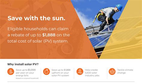Victoria Government Solar Rebate