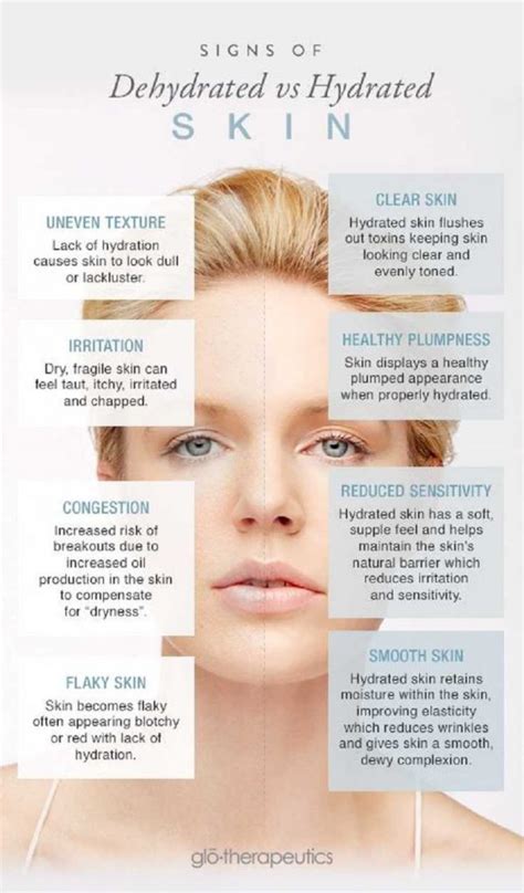 The Differences Between Hydrated And Dehydrated Skin 40 Skinny