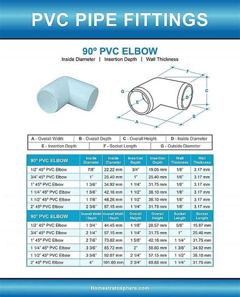 Pvc Pipe Fittings Sizes And Dimensions Guide Diagrams Charts Home Hot Sex Picture