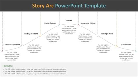 Story Arc Powerpoint Template Narrative Arc Diagram