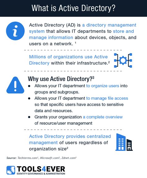 What Is Active Directory Ad Tools4ever