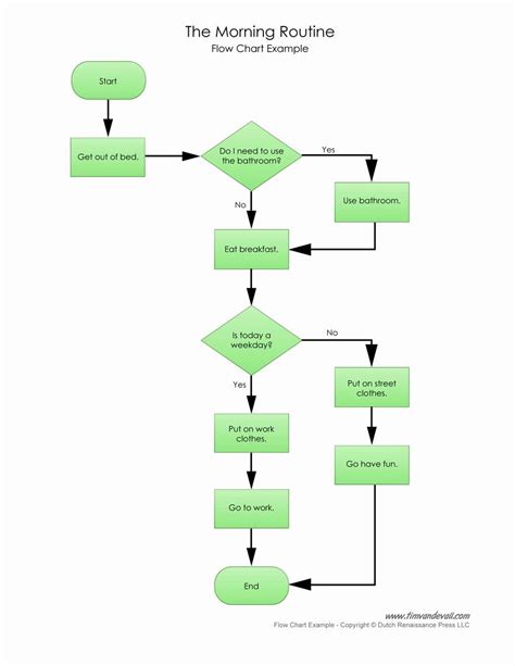 Use the flowcharts solution for conceptdraw diagram software to design your own professional. Elegant if then Flow Chart Template in 2020 | Process flow ...
