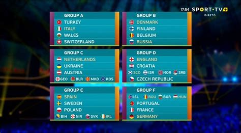 Fußball heute * em 2021 vorrunde * niederlande gegen ukraine * aufstellungen * (ard live). Pin von Luis Leite auf EURO 2020