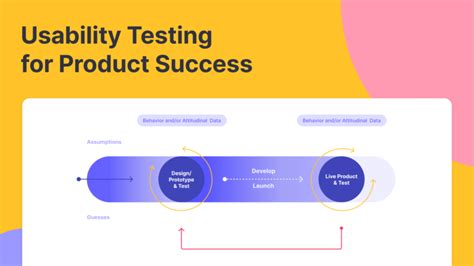 Task Based Usability Testing Key To Product Development Success Useberry