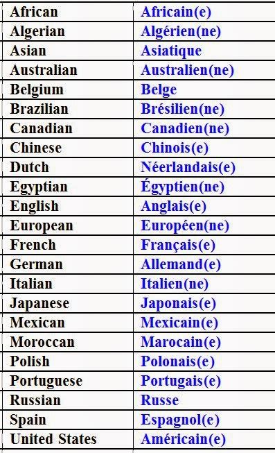 French Adjectives Chart