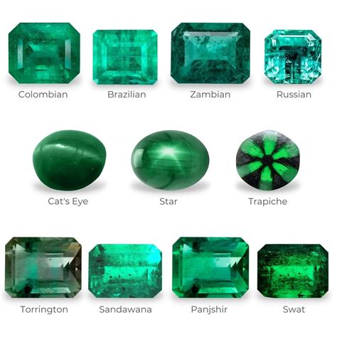 Green Natural Emerald Gemstone At Rs 4000carat In Nagpur Id