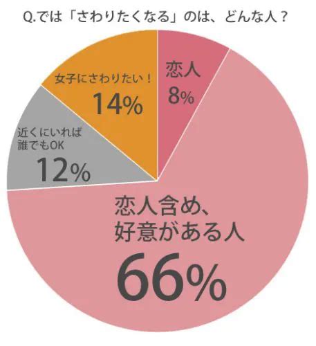 女性からボディタッチはあり？男性に触る女性の心理と男性の本音 Cancamjp（キャンキャン）