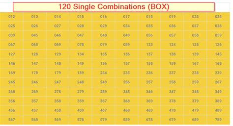 Pick 3 Box Combinations Lets Make Billion