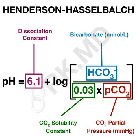 Henderson Hasselbalch Equation Rkmd