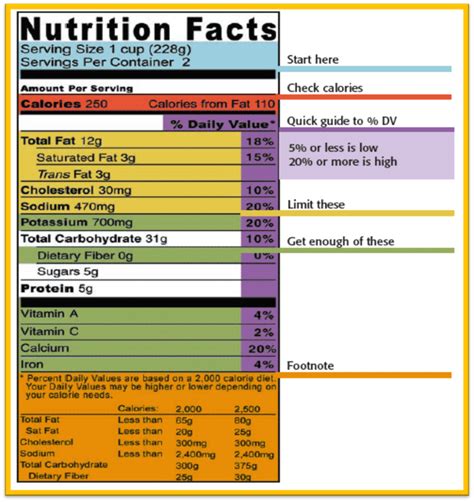 Nutrition Facts Food Labels