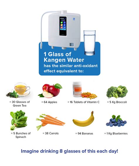 Properties Of Kangen Water Doctors On Kangen