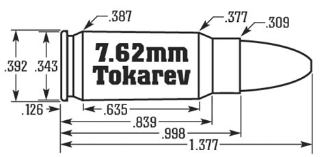 Reloading Data 762mm 762x25 Mm Tokarev Metallic