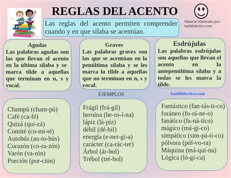 Reglas Del Acento Baúl Didáctico Español