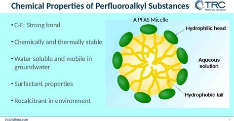 GENERAL OVERVIEW OF PFAS PER AND POLYFLUOROALKYL Slideey