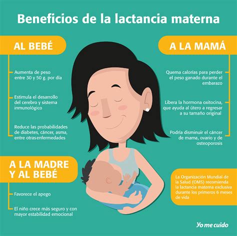 Arriba Foto Beneficios De La Lactancia Materna Caricatura Actualizar