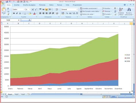 Tipos de gráficos en las hojas de cálculo Excel y otras