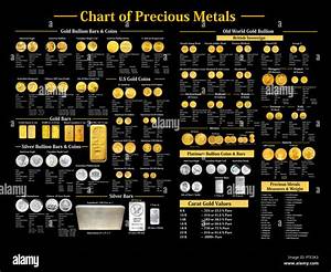 Chart Of Precious Metals Stock Photo Alamy