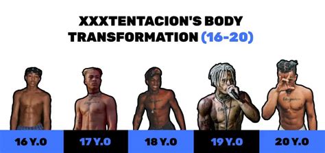 XXXTENTACION S Workout Routine Ectomorphing