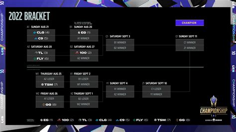 Here Are The Matchups And Bracket For The 2022 Lcs Championship Dot