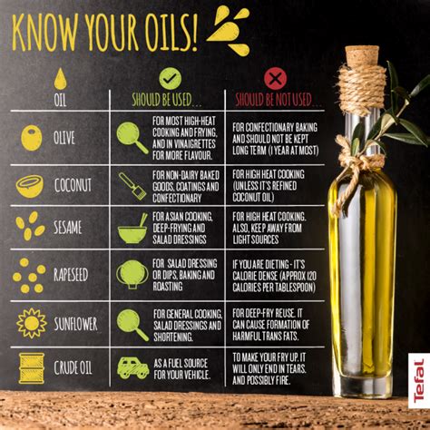 April 6, 2009 49 comments. Which Oils Should You Actually Use to Fry With? | Tefal ...