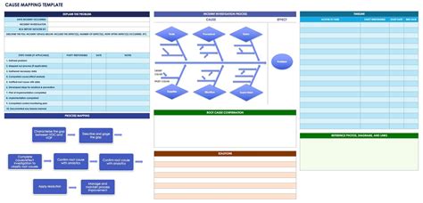 Why Analysis Template Excel Free