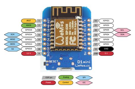 Using Arduino IDE For ESP WeMos D Mini WiFi Projects