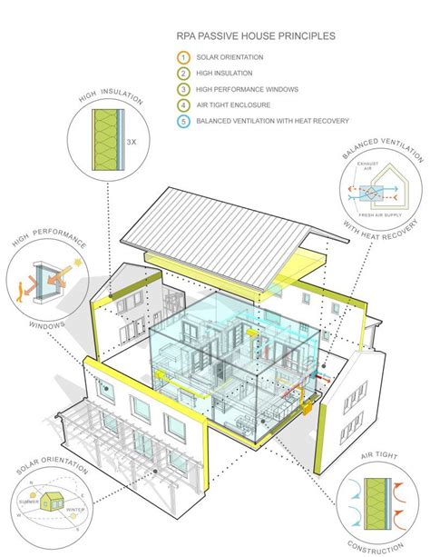 Passive House Busts High Cost Myth Zero Energy Project Eco House