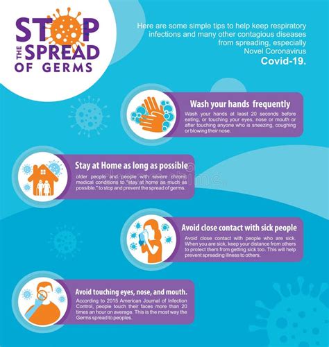 Stop The Spread Of Germs Poster Design Stock Vector Illustration Of